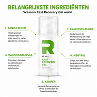 FAST RECOVERY GEL